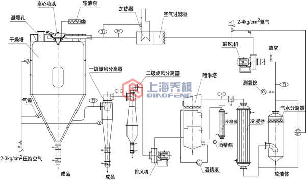 離心噴霧干燥設(shè)備圖紙 離心噴霧干燥設(shè)備圖紙