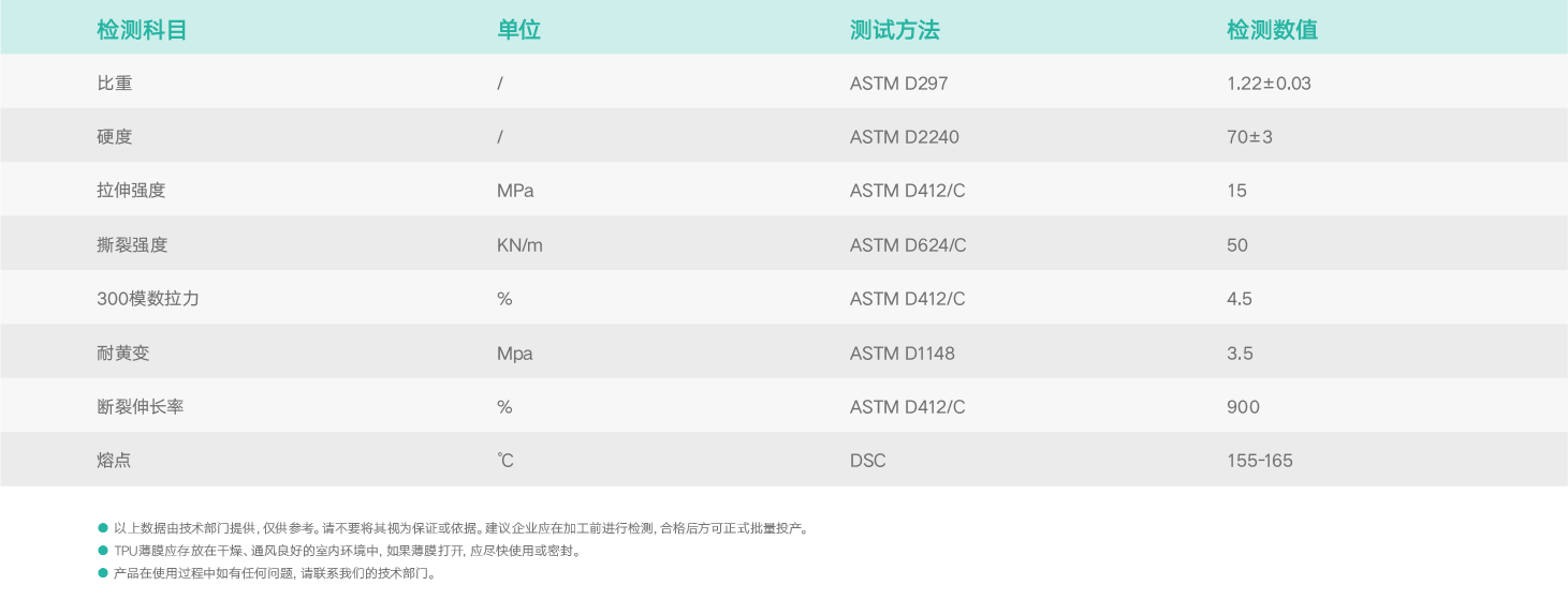 基礎物理特性.png 基礎物理特性.png