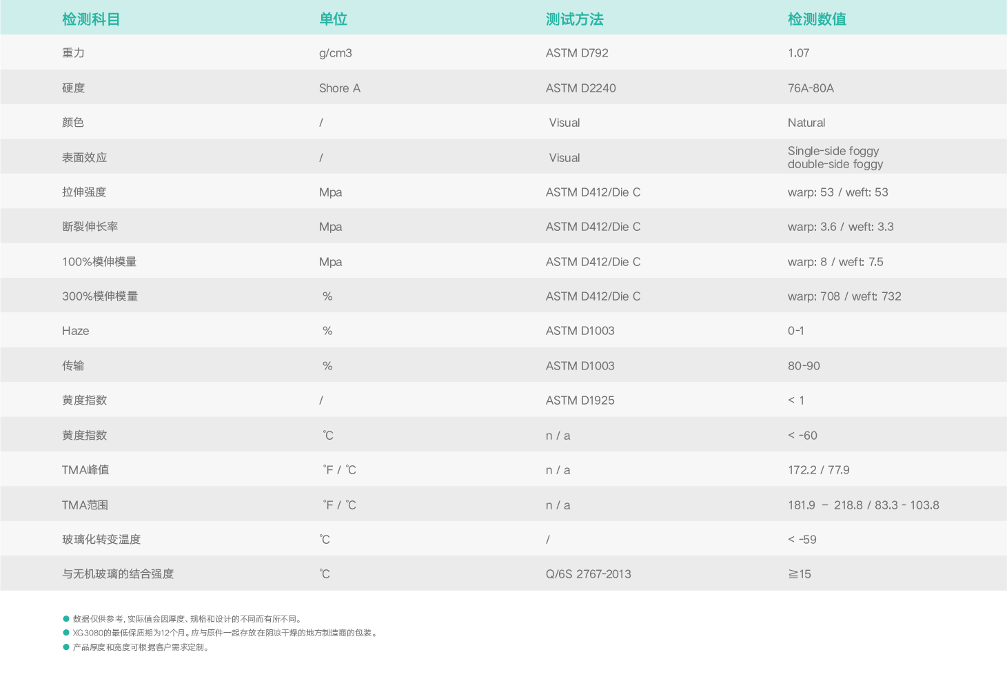 基礎(chǔ)物理特性.png 基礎(chǔ)物理特性.png